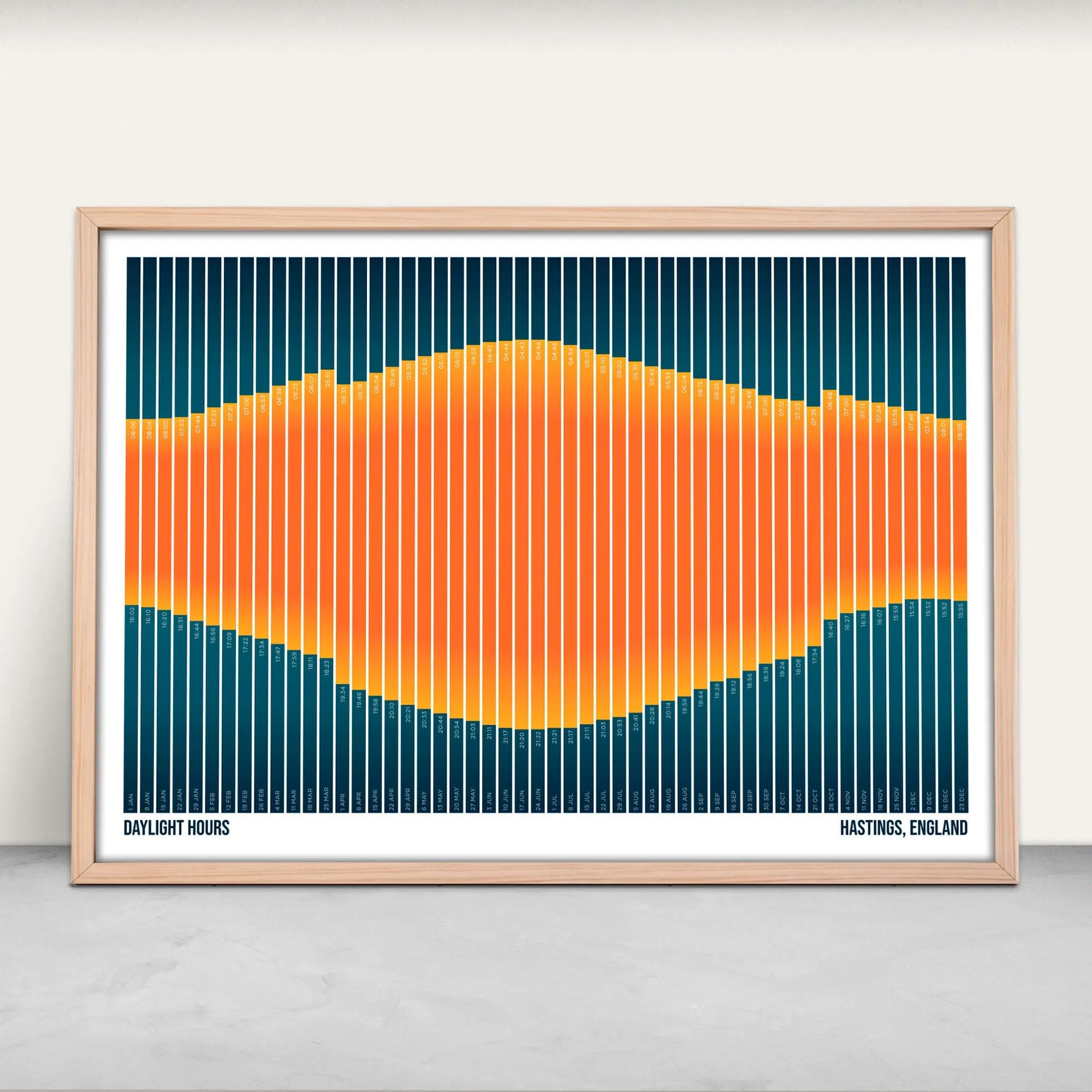 UK Daylight Hours personalised art print from Purest Green Prints