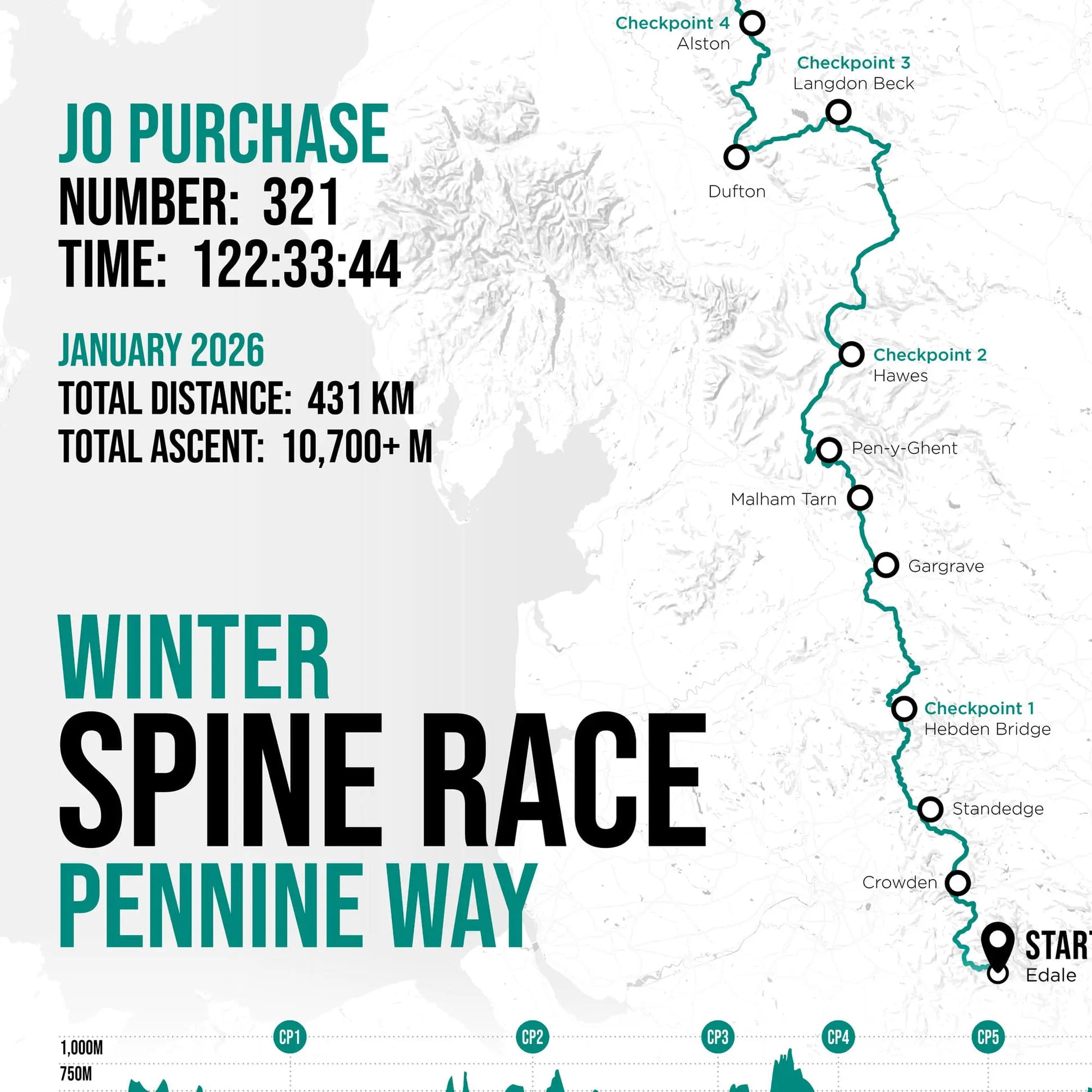 Closeup showing personalised detail on print